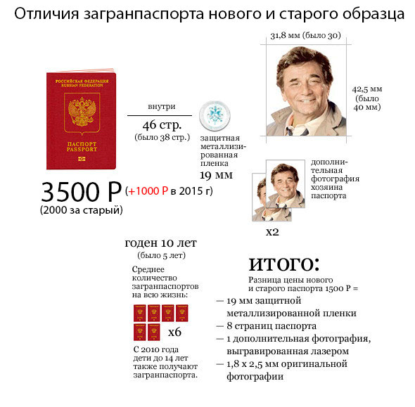 Заявление на замену паспорта в 20 лет образец сайте госуслуг